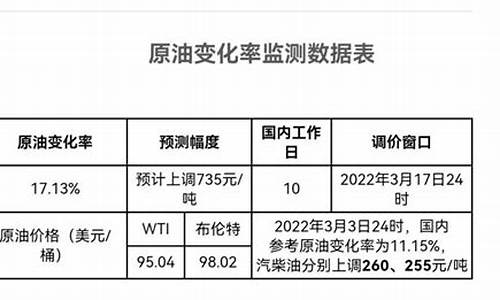 原油价格计算_原油价格计算国家距离