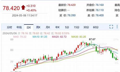 原油价格调整公式推导_原油价格的涨跌