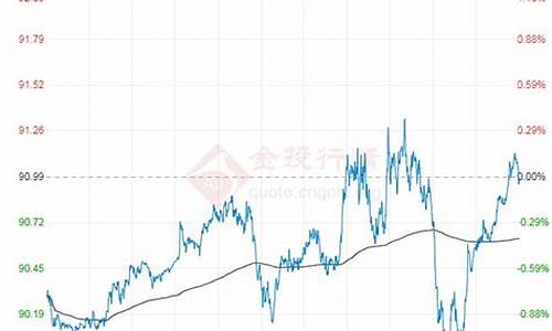 原油价格走势分析与预测最新分析_原油价格