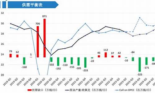 原油价格走势受到压制_原油价格波动