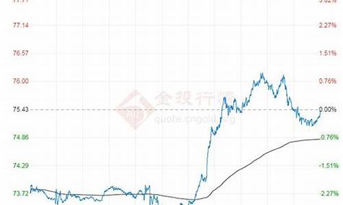 原油价格走势预判分析最新_原油价格2021年走势图