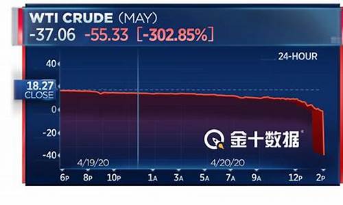 原油价格跌到负数怎么办_原油价格跌至负数