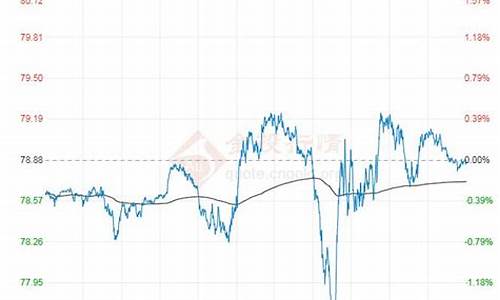 原油价格近期走势_原油 价格 走势