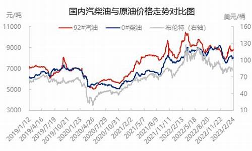 原油价格走势分析预测_原油价格近期走势如何预测