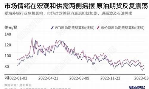 原油价格还会摇摆吗为什么_原油价格还会摇