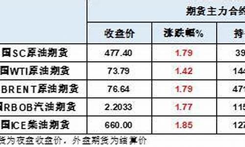 原油价格还会下跌吗-原油价格还能坚持多久