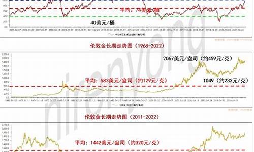 原油价格长期趋势分析_原油价格持续上涨