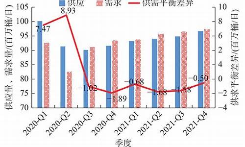 原油价格预测今年_原油价格预测今年最新消息