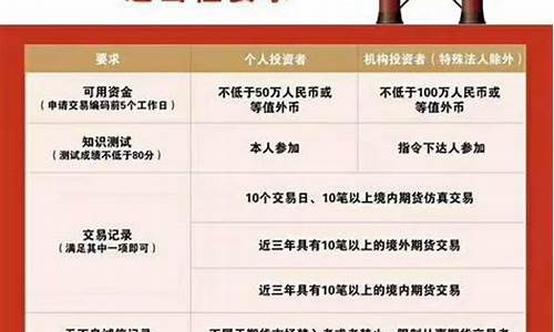 原油期货什么时候开通(原油期货什么时候开盘)_https://www.eamstsz.com_上交所_第1张