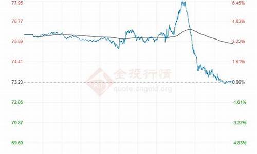 原油油价查询最新_原油价格实时消息