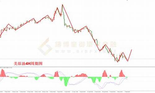 原油需求疲软打压油价_原油 需求