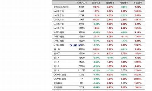 原生态花生油_原生态榨油价格表最新