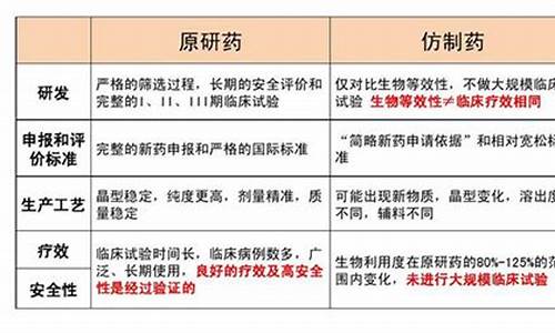 原药和原料药的区别-原料药和原料