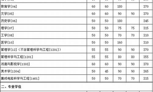 厦大高考分数线_厦大高考分数线2023年公布