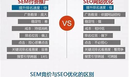 厦门seo优化_厦门seo公