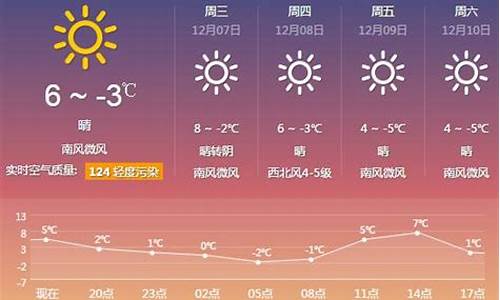 厦门一周天气预报15天天气预报情况表_厦门一周天气预报15天