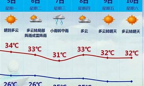 厦门今天天气预报_厦门今天天气预报24小时准确率