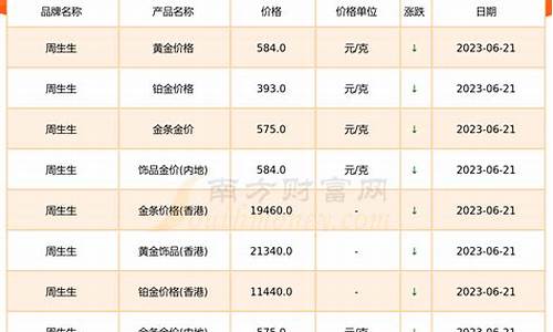 厦门今日金店黄金价格_厦门今天金价多少