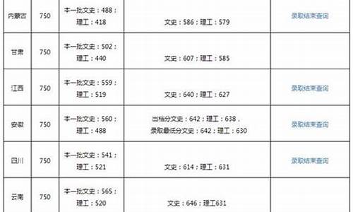 厦门大专分数线,厦门大学录取分数线2024