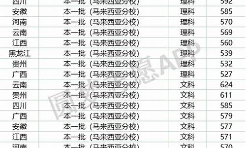 厦门大学新高考,厦门大学新高考专业要求