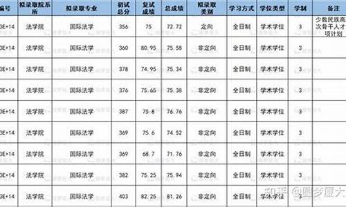 厦门大学法学院录取分数线2023陕西_厦门大学法学院录取分数线