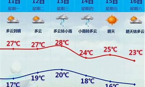 厦门市未来一周天气预报_厦门未来一周天气预报查询