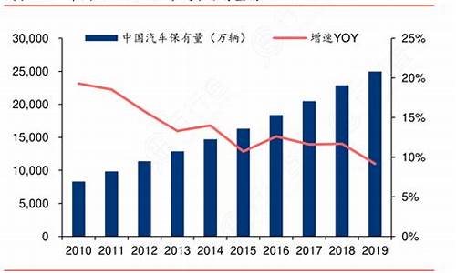 厦门汽车保有量近几年_厦门车市销量报告