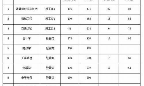 厦门诚毅学院分数线2023_厦门诚毅学院分数线