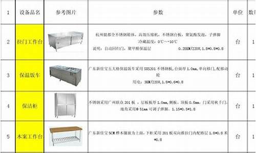 厨房设备厨具清单价格_厨房设备厨具清单价格明细表