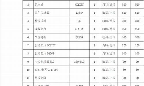 厨房设备配件图片_厨房设备备品备件清单