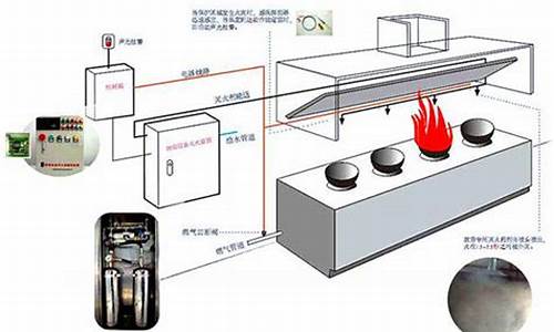 厨房设备安全_厨房设备安全操作规程