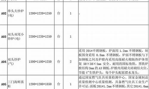 厨房设备实施方案_厨房设备技术方案范文