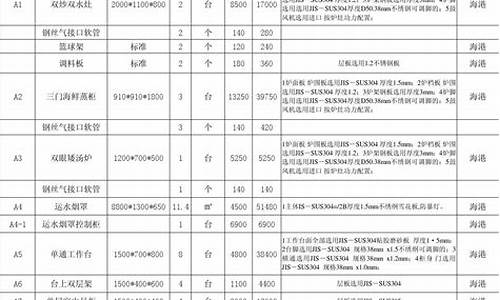 厨房设备报价清单模板_厨房设备报价清单