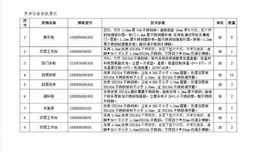 厨房设备招标技术要求_厨房设备购招标规定