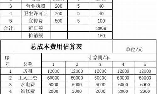 厨房设备摊销年限怎么算_厨房设备摊销年限