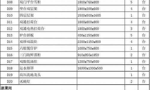 厨房设备清单明细表格_厨房设备用品大全明细表