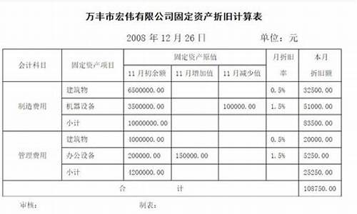 厨房用品属于固定资产吗_厨房设备算固定资产的哪一个类别