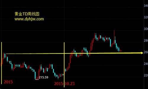 去年金价今天什么价格_去年冬天金价走势如