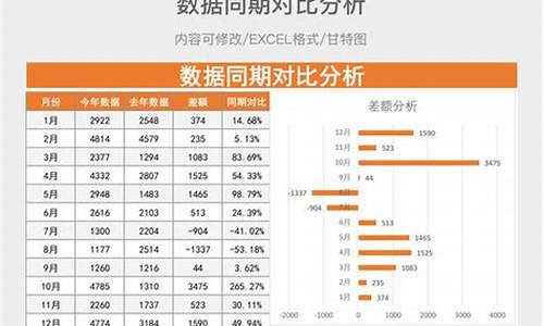 金价比去年涨了多少_去年同期金价对比