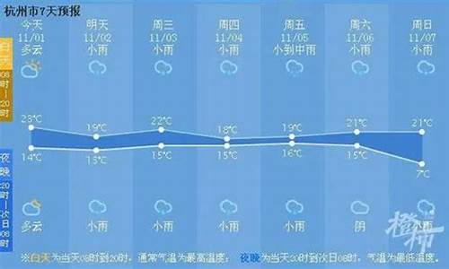 朔州冬天平均气温_去年朔州冬天气温