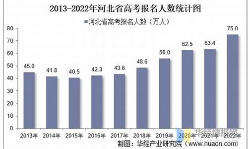 去年河北高考报名人数_去年河北参加高考的人数