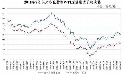 去年的油价多少钱一升_去年油价和今年油价比对