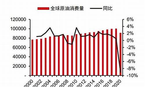 去年油价大幅提升_去年过年油价