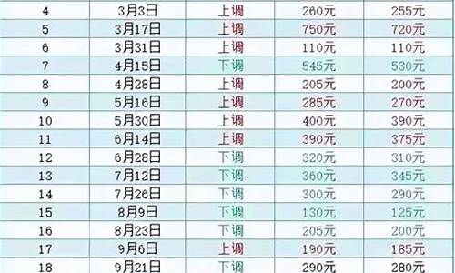 去年汽油价格92多少钱一升_去年的汽油价