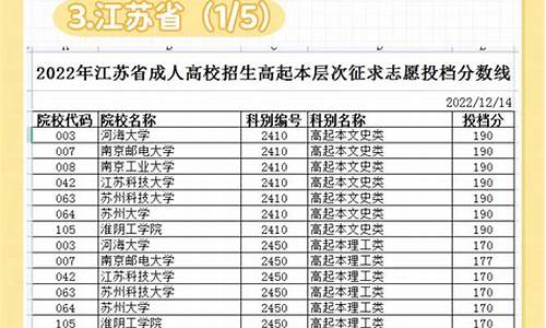 去年高考录取分数线2023年贵州_去年高考录取分数