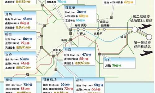 去日本旅游路线_去日本旅游路线攻略图