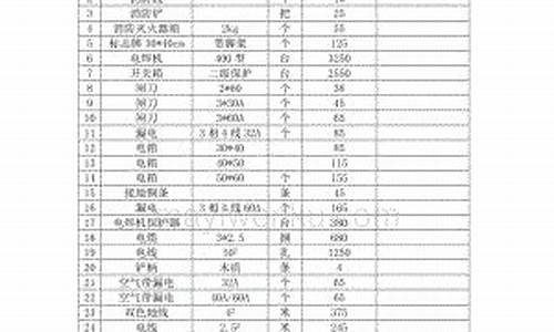 参考五金价格多少_五金价格表模板图片