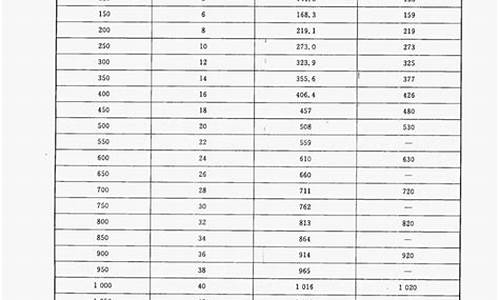 双倍盒子来临巴士dnf专区_dnf盒子双倍机制_1