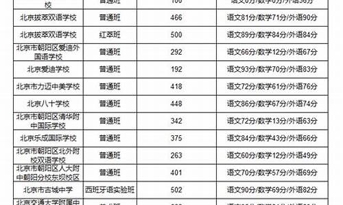 2021双语分数线是多少,双语高考分数线