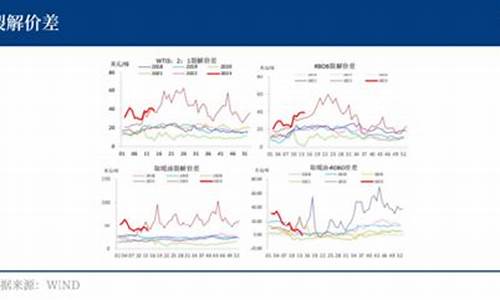 双重石油定价_双重利好支撑油价将高开